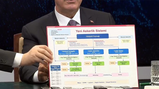 yeni-askerlik-sistemi-1,pHaolXrR20-kVy0WMIwtPA
